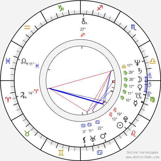 Rick Michaels birth chart, biography, wikipedia 2024, 2025