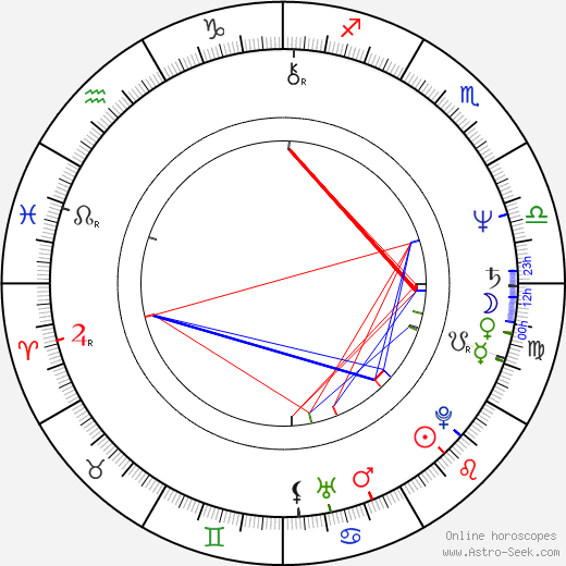 Rick Michaels birth chart, Rick Michaels astro natal horoscope, astrology