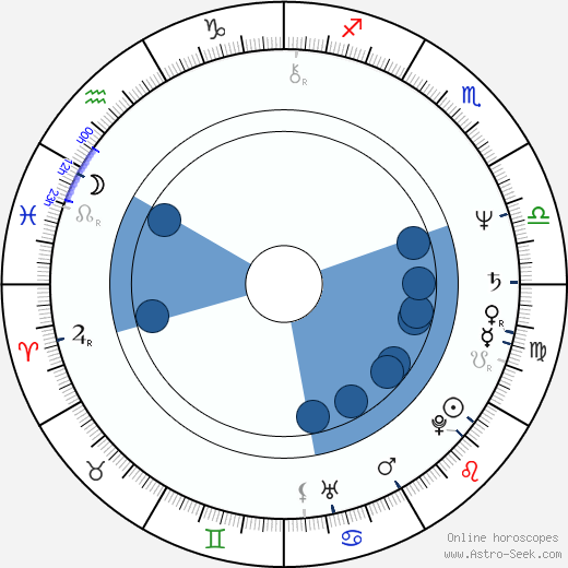 Robert Joy wikipedia, horoscope, astrology, instagram