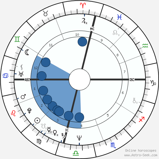 Roger Karoutchi wikipedia, biography, birth chart, instagram Roger Karoutchi wikipedia, horoscope, astrology, instagram