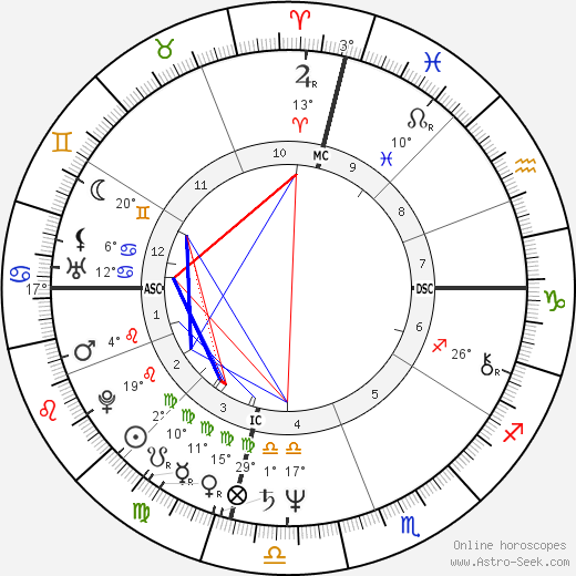 Roger Karoutchi birth chart, biography, wikipedia 2024, 2025