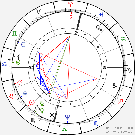 Roger Karoutchi birth chart, Roger Karoutchi astro natal horoscope, astrology