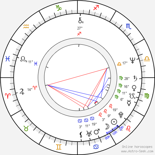 Rudolf Kufa birth chart, biography, wikipedia 2024, 2025