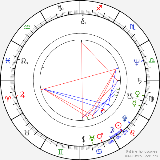 Rudolf Kufa birth chart, Rudolf Kufa astro natal horoscope, astrology