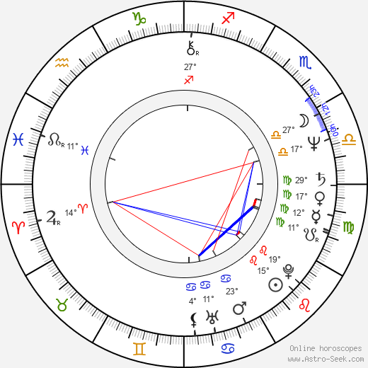 Ryousei Tayama birth chart, biography, wikipedia 2024, 2025