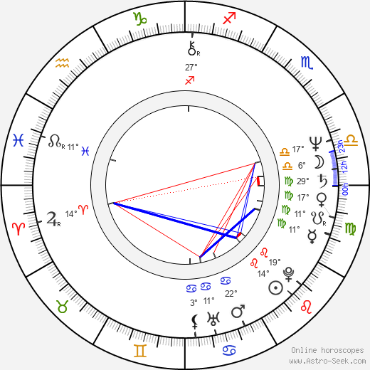 Suzanne Bertish birth chart, biography, wikipedia 2024, 2025