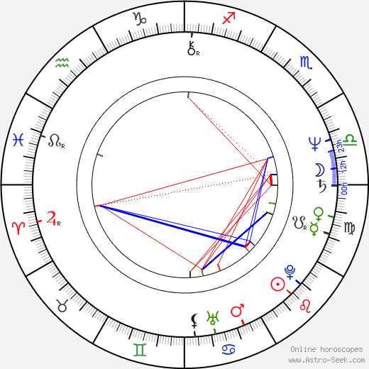 Suzanne Bertish birth chart, Suzanne Bertish astro natal horoscope, astrology