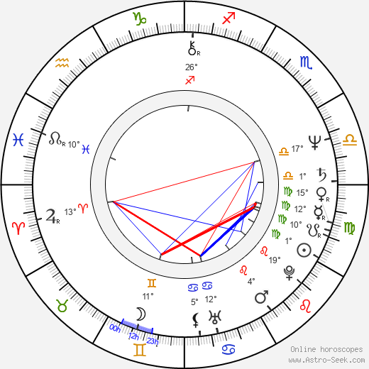 Tatyana Klyuyeva birth chart, biography, wikipedia 2023, 2024