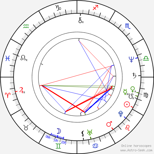 Tatyana Klyuyeva birth chart, Tatyana Klyuyeva astro natal horoscope, astrology