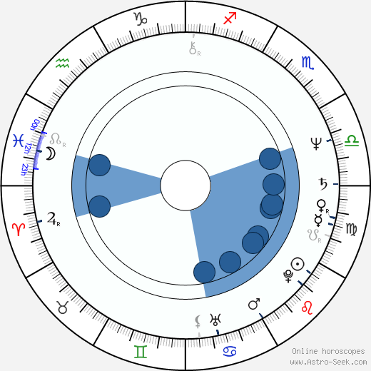 Teri McMinn wikipedia, biography, birth chart, instagram Teri McMinn wikipedia, horoscope, astrology, instagram
