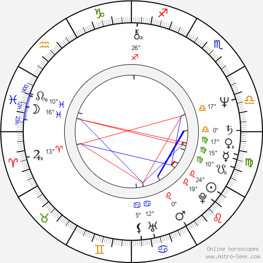 Teri McMinn birth chart, biography, wikipedia 2024, 2025
