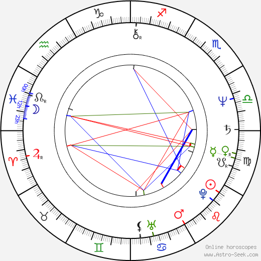 Teri McMinn birth chart, Teri McMinn astro natal horoscope, astrology