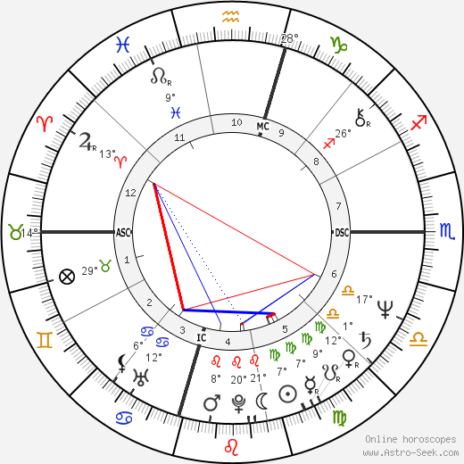 Timothy Bottoms birth chart, biography, wikipedia 2023, 2024