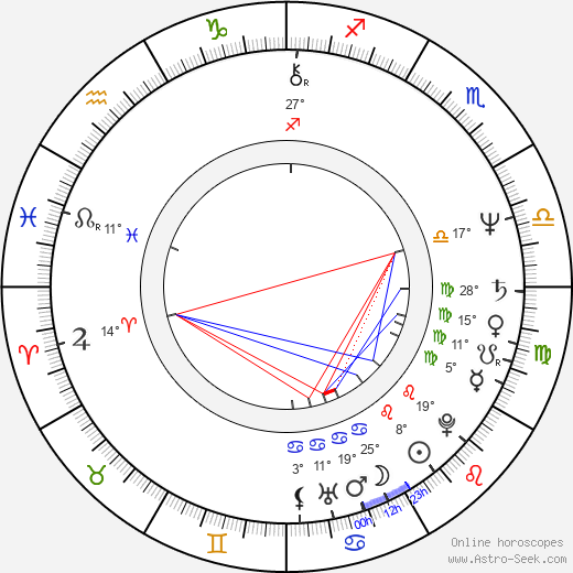 Tommy Bolin birth chart, biography, wikipedia 2023, 2024