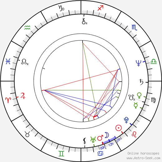 Tommy Bolin birth chart, Tommy Bolin astro natal horoscope, astrology