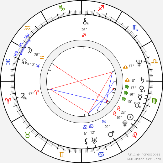 Valentin Gadzhokov birth chart, biography, wikipedia 2024, 2025