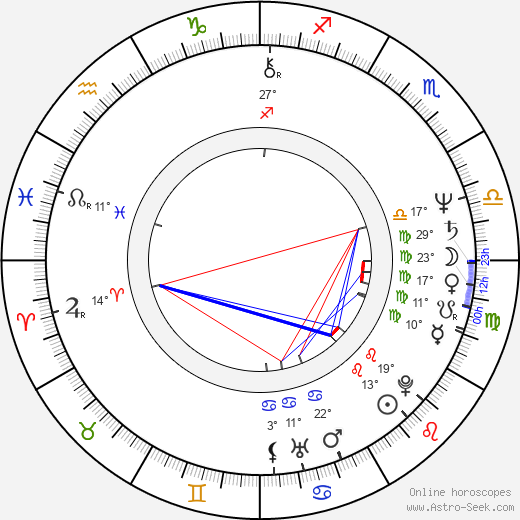 Vladimír Marek birth chart, biography, wikipedia 2024, 2025