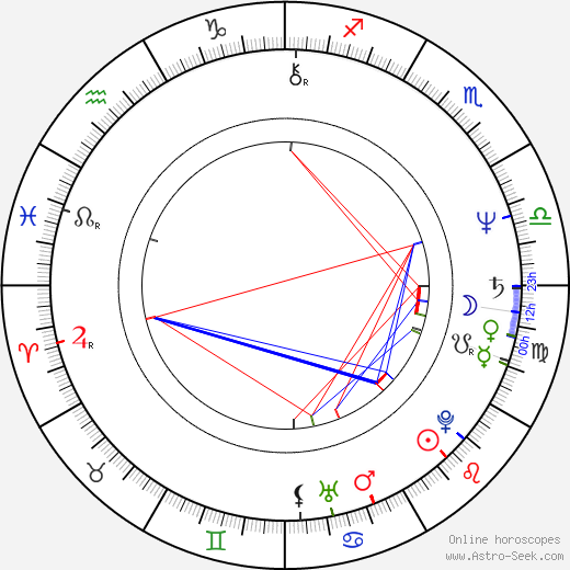 Vladimír Marek birth chart, Vladimír Marek astro natal horoscope, astrology