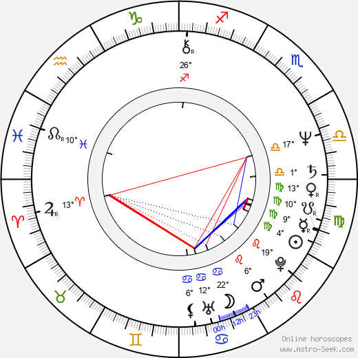 Wayne Osmond birth chart, biography, wikipedia 2024, 2025