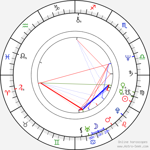 Wayne Osmond birth chart, Wayne Osmond astro natal horoscope, astrology