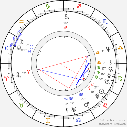 Wesley Eure birth chart, biography, wikipedia 2024, 2025