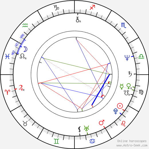 Wesley Eure birth chart, Wesley Eure astro natal horoscope, astrology