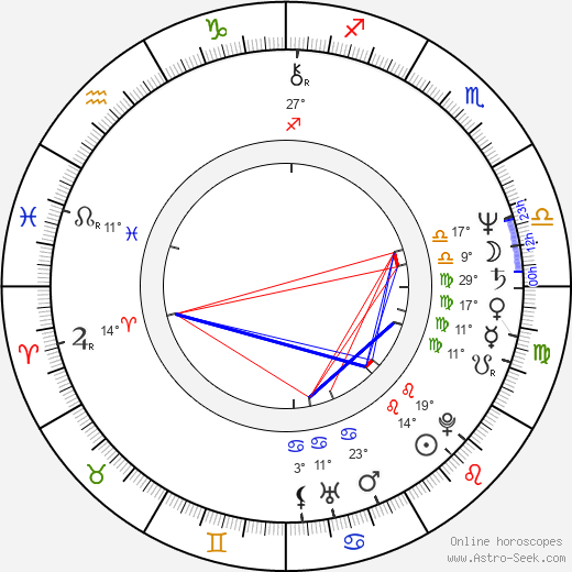 William Stanford Davis birth chart, biography, wikipedia 2023, 2024