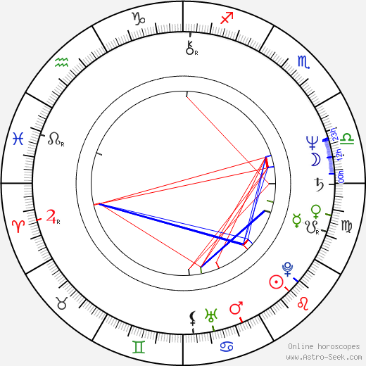 William Stanford Davis birth chart, William Stanford Davis astro natal horoscope, astrology