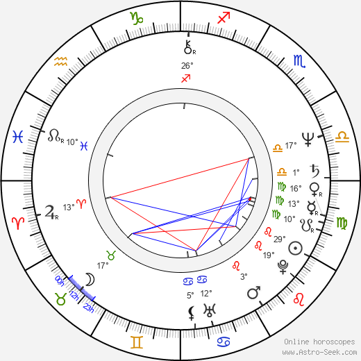 Yoram Barzilai birth chart, biography, wikipedia 2023, 2024