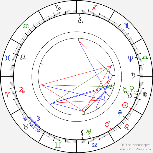 Yoram Barzilai birth chart, Yoram Barzilai astro natal horoscope, astrology