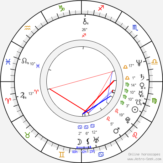 Yukijirô Hotaru birth chart, biography, wikipedia 2023, 2024