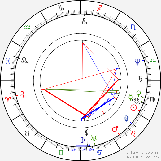 Yukijirô Hotaru birth chart, Yukijirô Hotaru astro natal horoscope, astrology