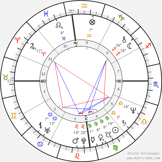 Alexander Downer birth chart, biography, wikipedia 2024, 2025