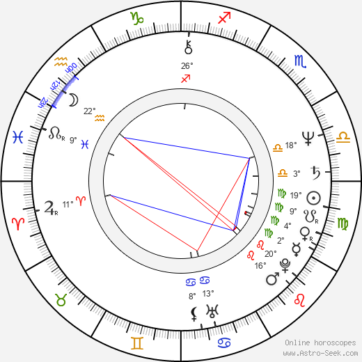Anne Devlin birth chart, biography, wikipedia 2024, 2025