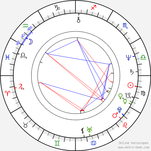 Anne Devlin birth chart, Anne Devlin astro natal horoscope, astrology