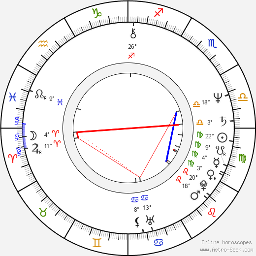 Anne Gyrithe Bonne birth chart, biography, wikipedia 2023, 2024