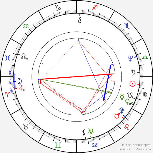 Anne Gyrithe Bonne birth chart, Anne Gyrithe Bonne astro natal horoscope, astrology