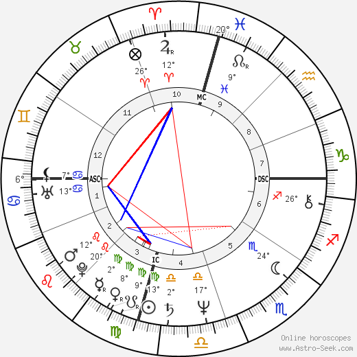 Bert Jones birth chart, biography, wikipedia 2024, 2025
