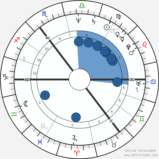 Bertie Ahern wikipedia, horoscope, astrology, instagram