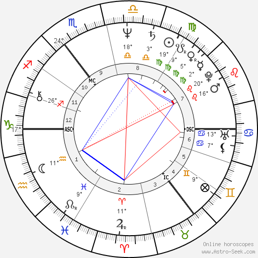 Bertie Ahern birth chart, biography, wikipedia 2023, 2024