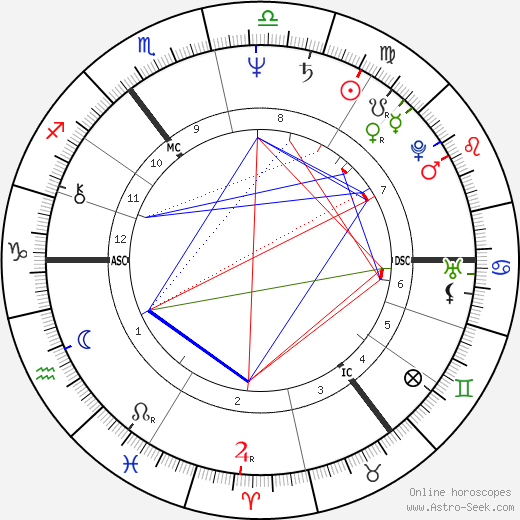 Bertie Ahern birth chart, Bertie Ahern astro natal horoscope, astrology