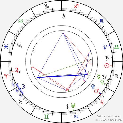 Beth Erthal birth chart, Beth Erthal astro natal horoscope, astrology