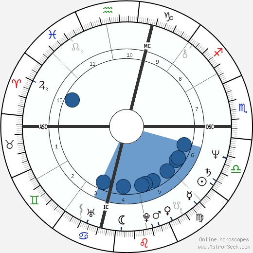 Birth chart of Bob McAdoo - Astrology horoscope