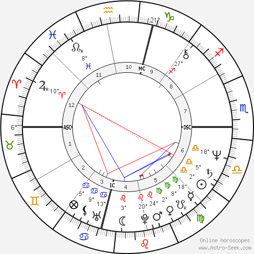 Bob McAdoo birth chart, biography, wikipedia 2024, 2025