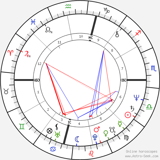 Bob McAdoo birth chart, Bob McAdoo astro natal horoscope, astrology