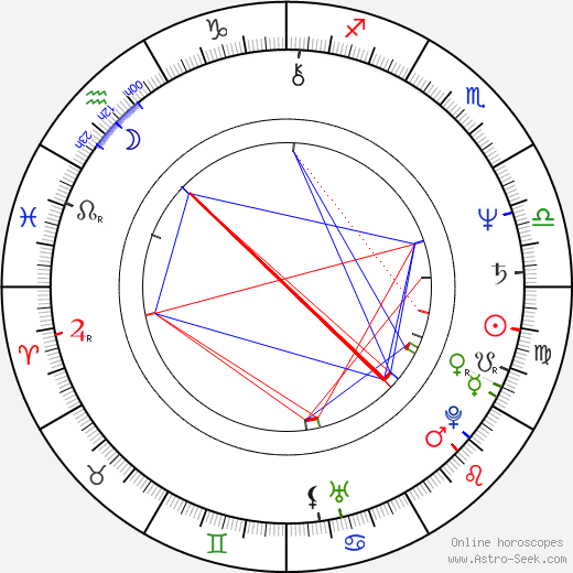 Bruce Phillips birth chart, Bruce Phillips astro natal horoscope, astrology