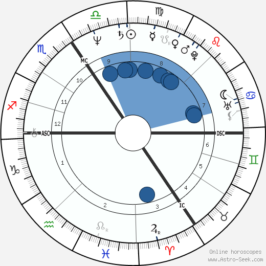 Bruno Brel wikipedia, biography, birth chart, instagram Bruno Brel wikipedia, horoscope, astrology, instagram
