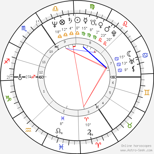 Bruno Brel birth chart, biography, wikipedia 2024, 2025