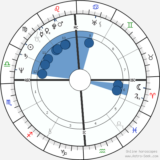 Cassandra Peterson wikipedia, horoscope, astrology, instagram