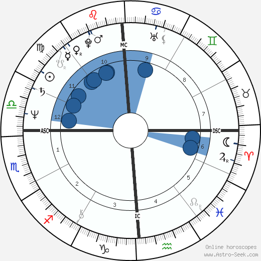 Cassandra Peterson wikipedia, biography, birth chart, instagram Cassandra Peterson wikipedia, horoscope, astrology, instagram